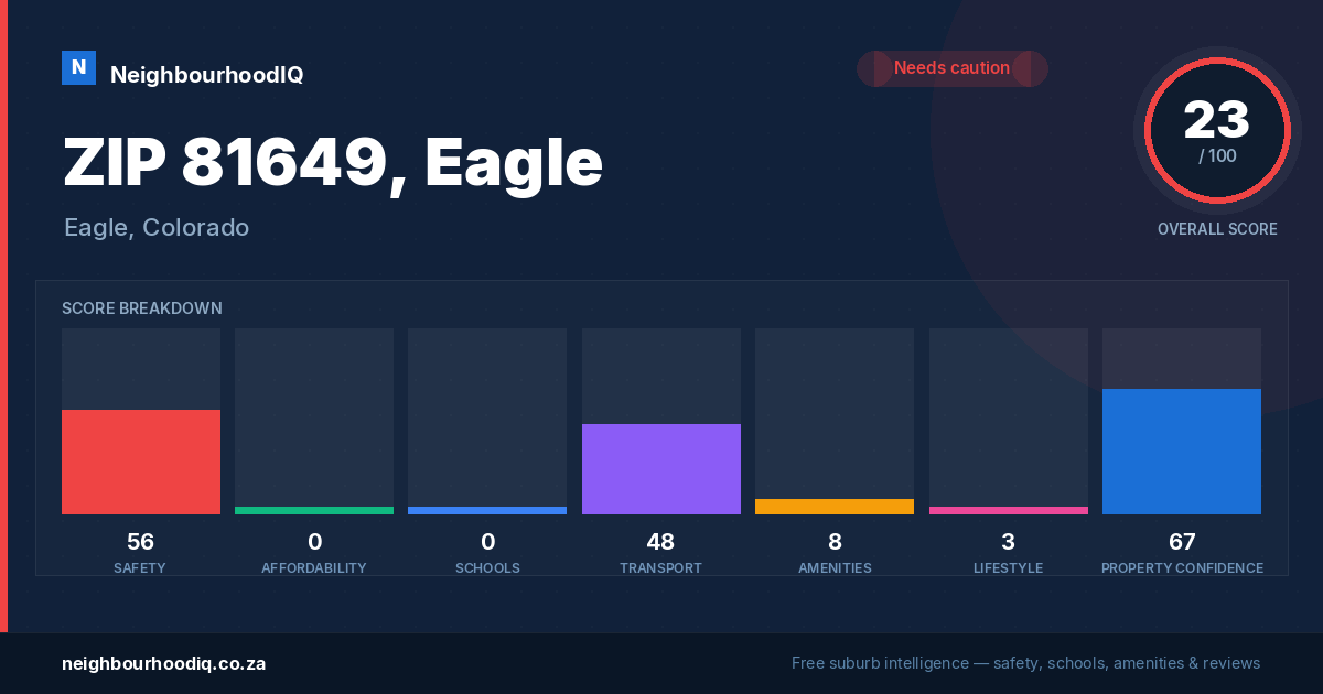 ZIP 81649, Eagle report card
