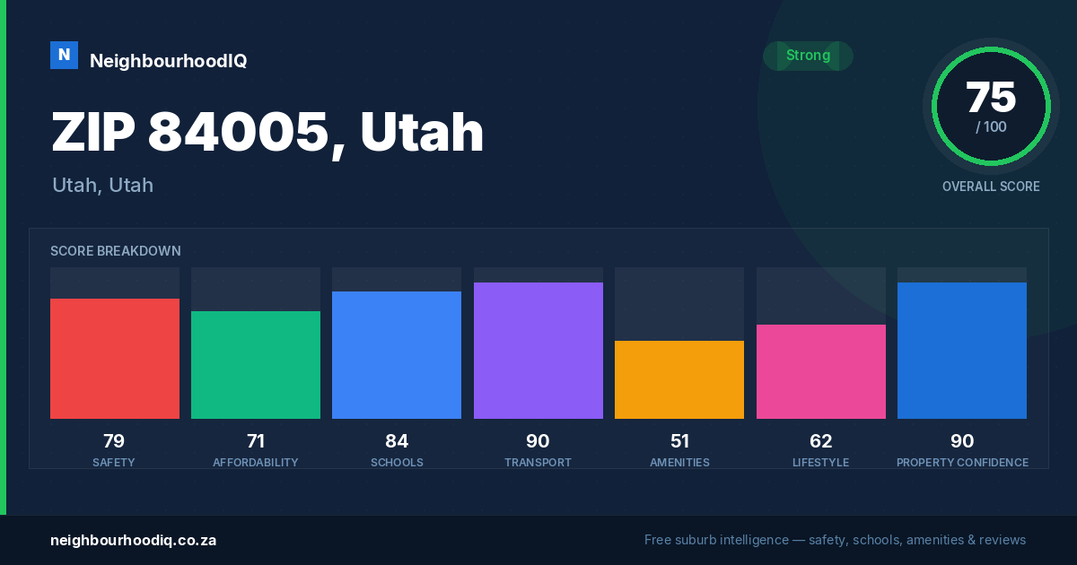 ZIP 84005, Utah report card