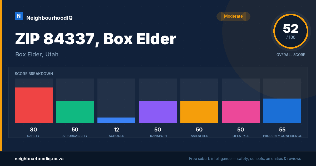 ZIP 84337, Box Elder report card