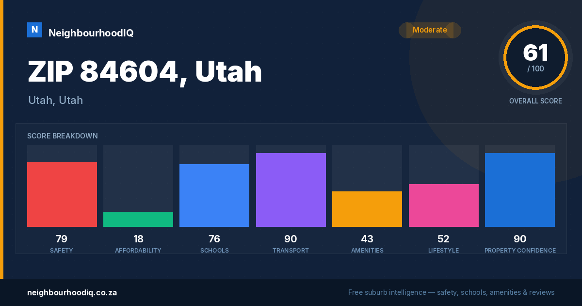 ZIP 84604, Utah report card