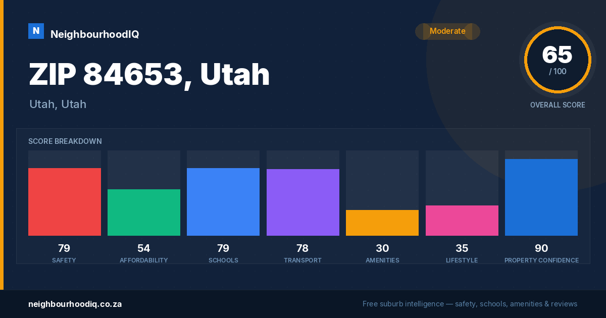ZIP 84653, Utah report card