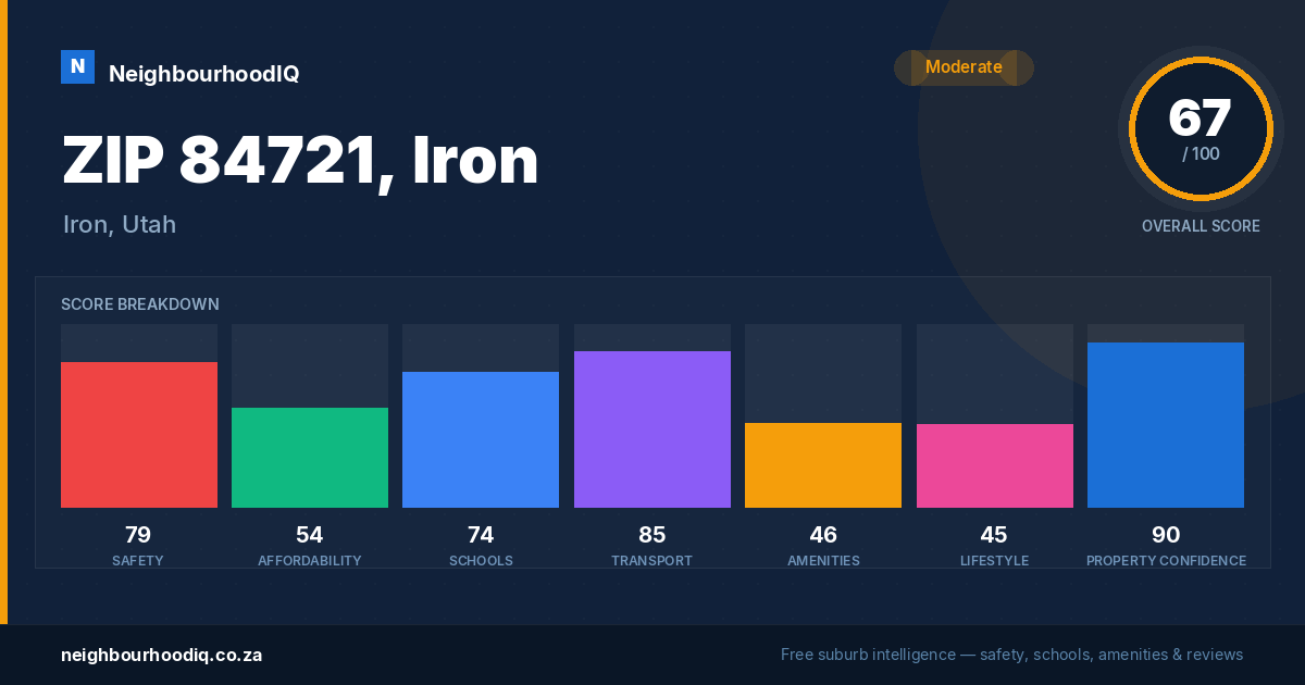 ZIP 84721, Iron report card