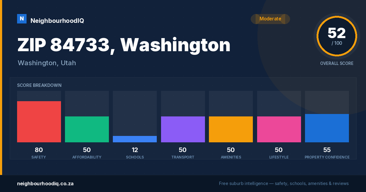 ZIP 84733, Washington report card