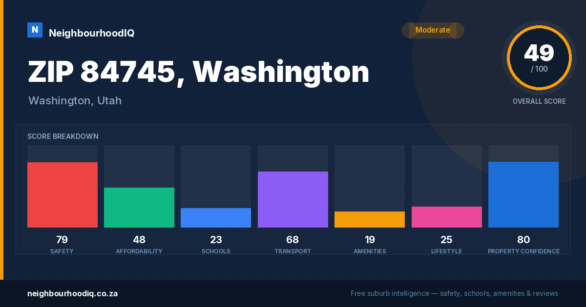 ZIP 84745, Washington report card