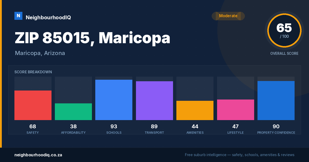 ZIP 85015, Maricopa report card