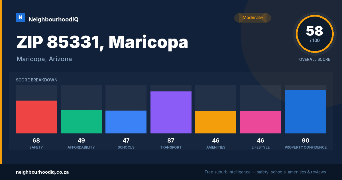 ZIP 85331, Maricopa report card