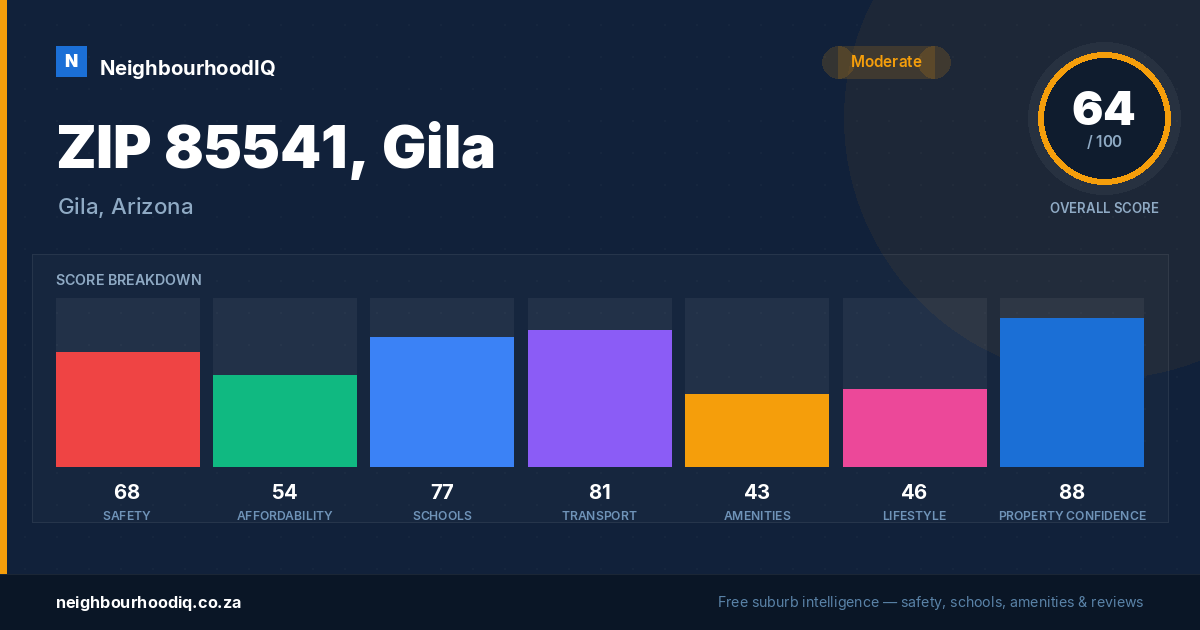 ZIP 85541, Gila report card