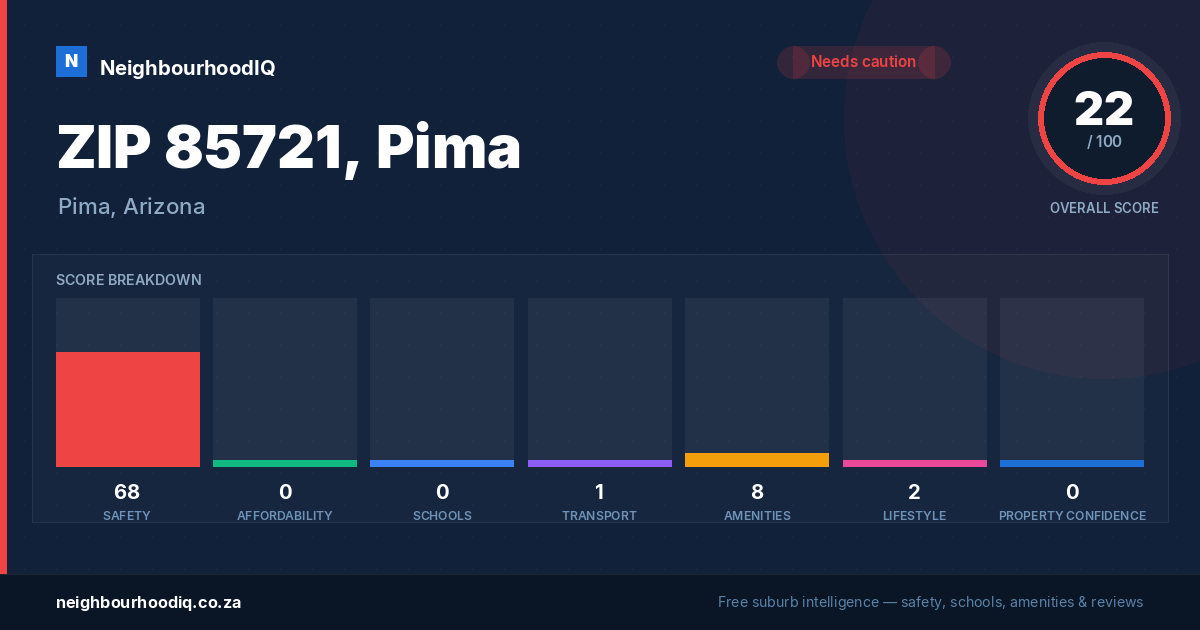 ZIP 85721, Pima report card
