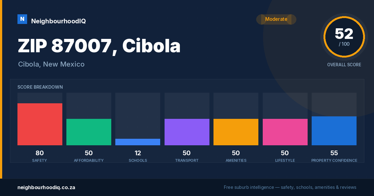 ZIP 87007, Cibola report card