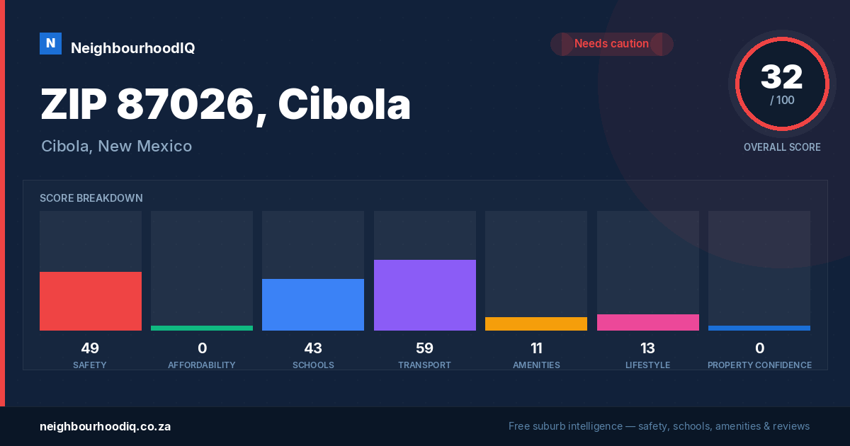 ZIP 87026, Cibola report card