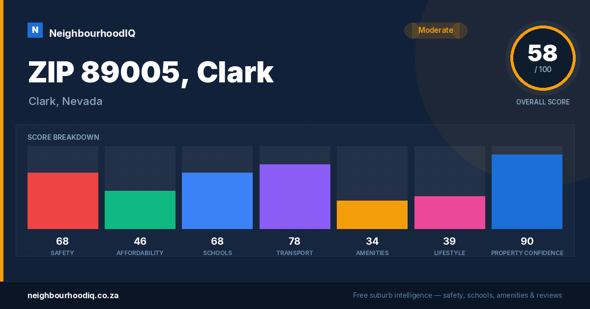 ZIP 89005, Clark report card