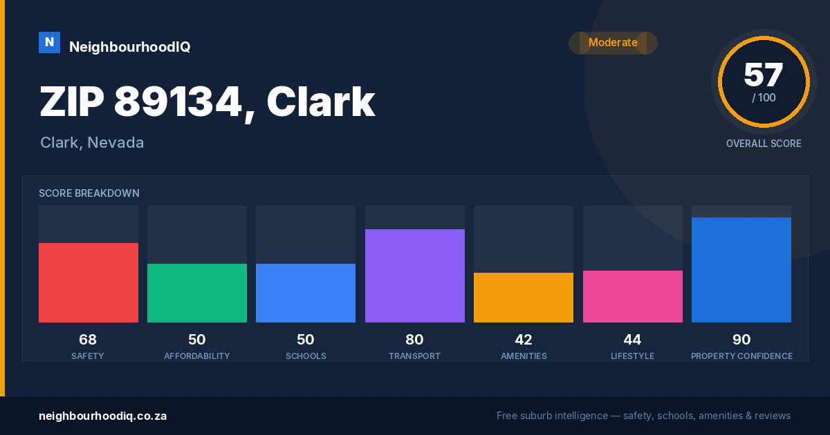 ZIP 89134, Clark report card