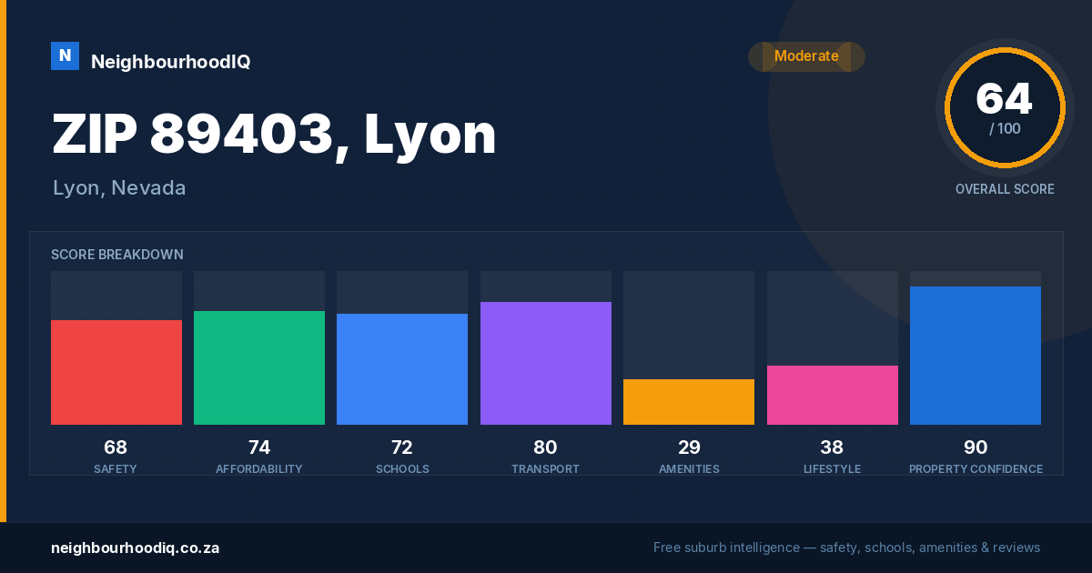 ZIP 89403, Lyon report card