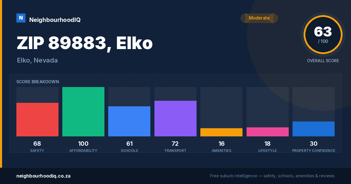 ZIP 89883, Elko report card