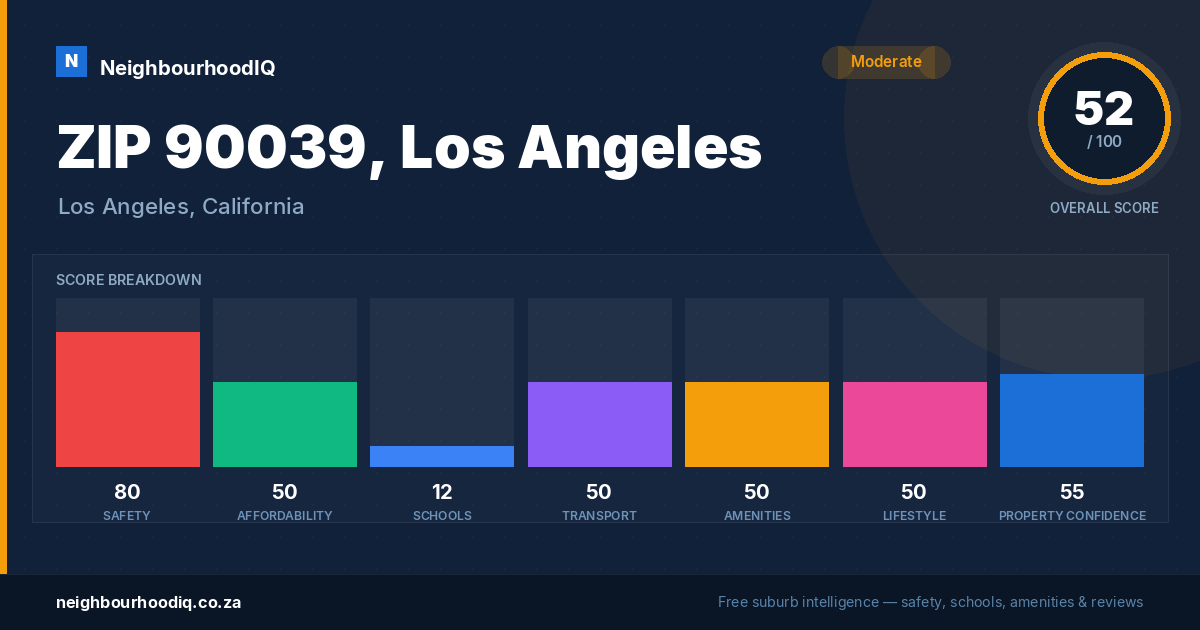 ZIP 90039, Los Angeles report card