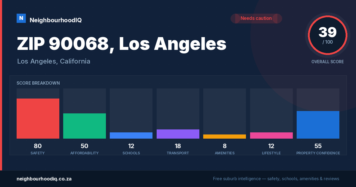 ZIP 90068, Los Angeles report card