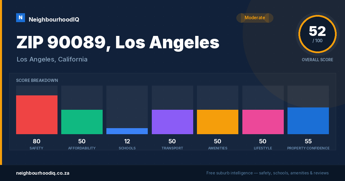 ZIP 90089, Los Angeles report card
