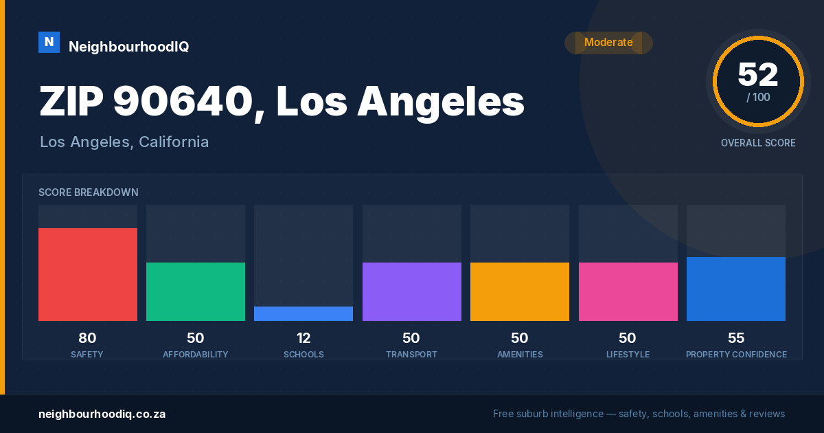 ZIP 90640, Los Angeles report card