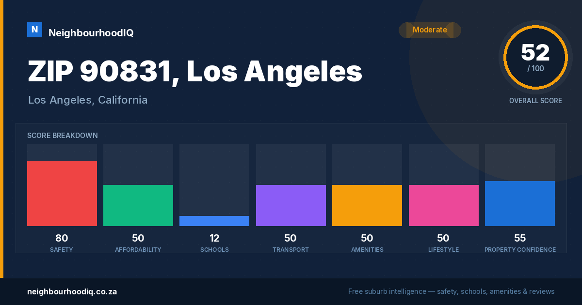 ZIP 90831, Los Angeles report card