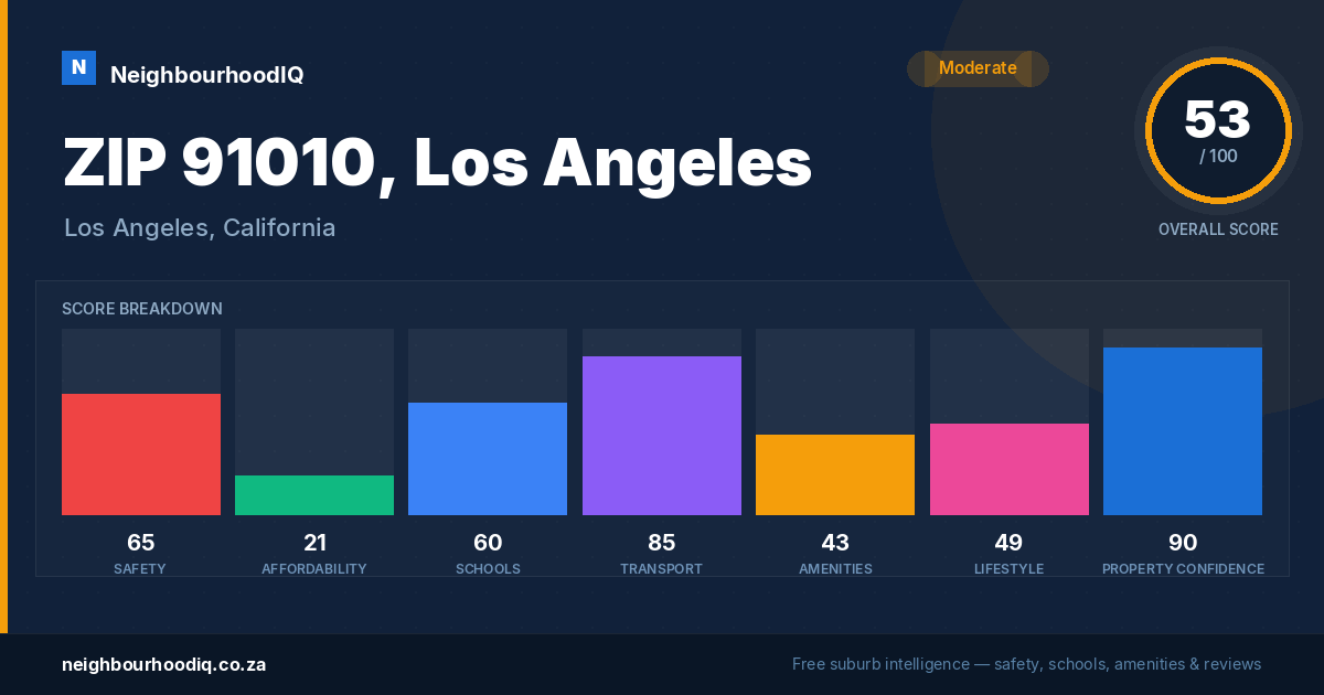 ZIP 91010, Los Angeles report card