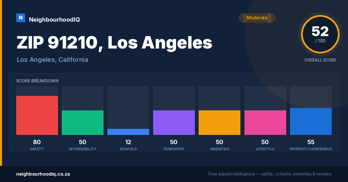 ZIP 91210, Los Angeles report card