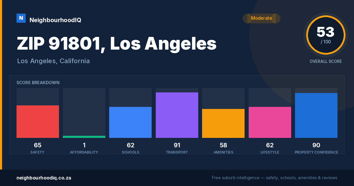 ZIP 91801, Los Angeles report card