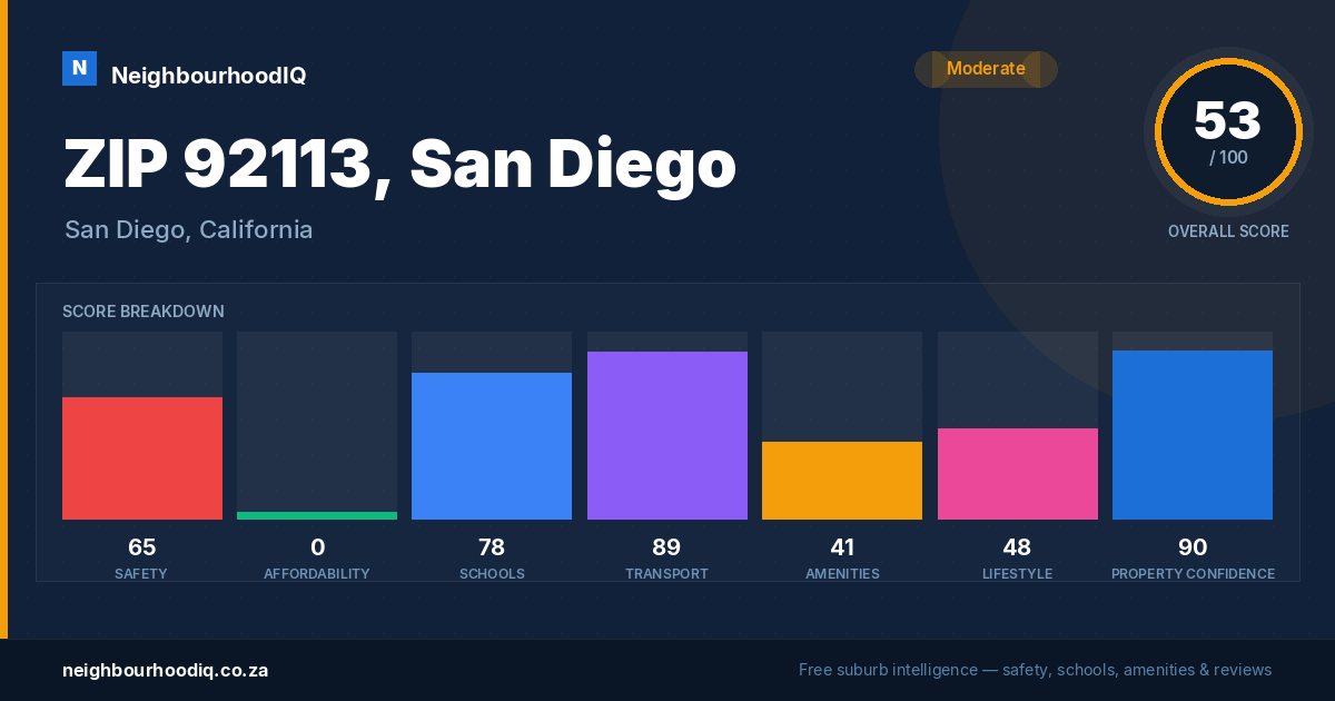 ZIP 92113, San Diego report card