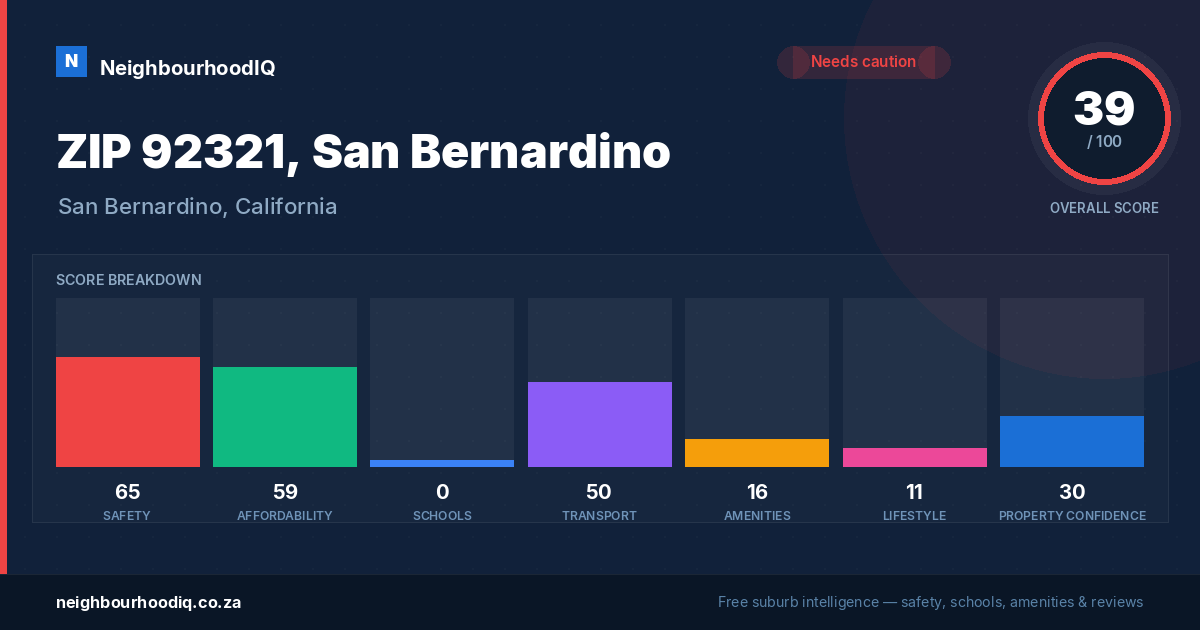 ZIP 92321, San Bernardino report card