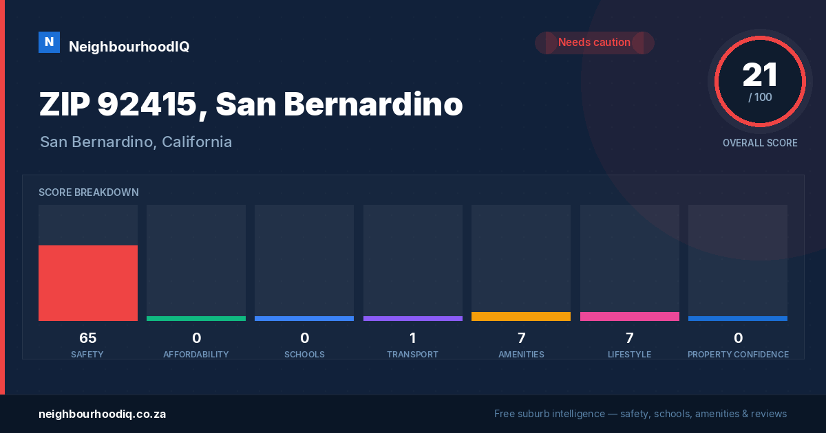 ZIP 92415, San Bernardino report card