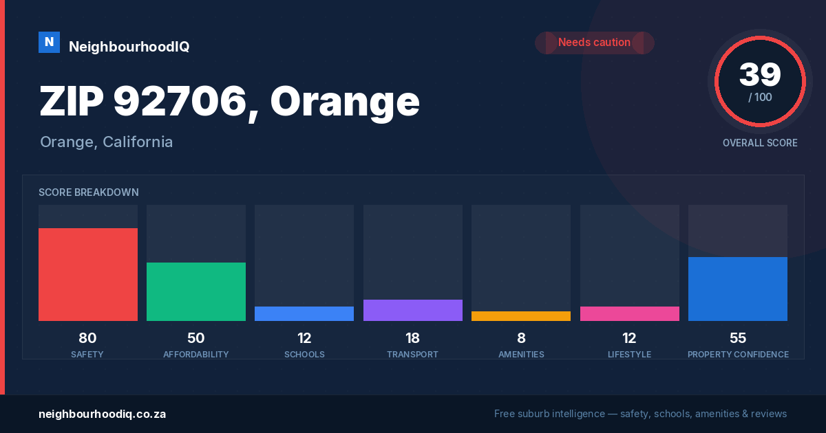 ZIP 92706, Orange report card