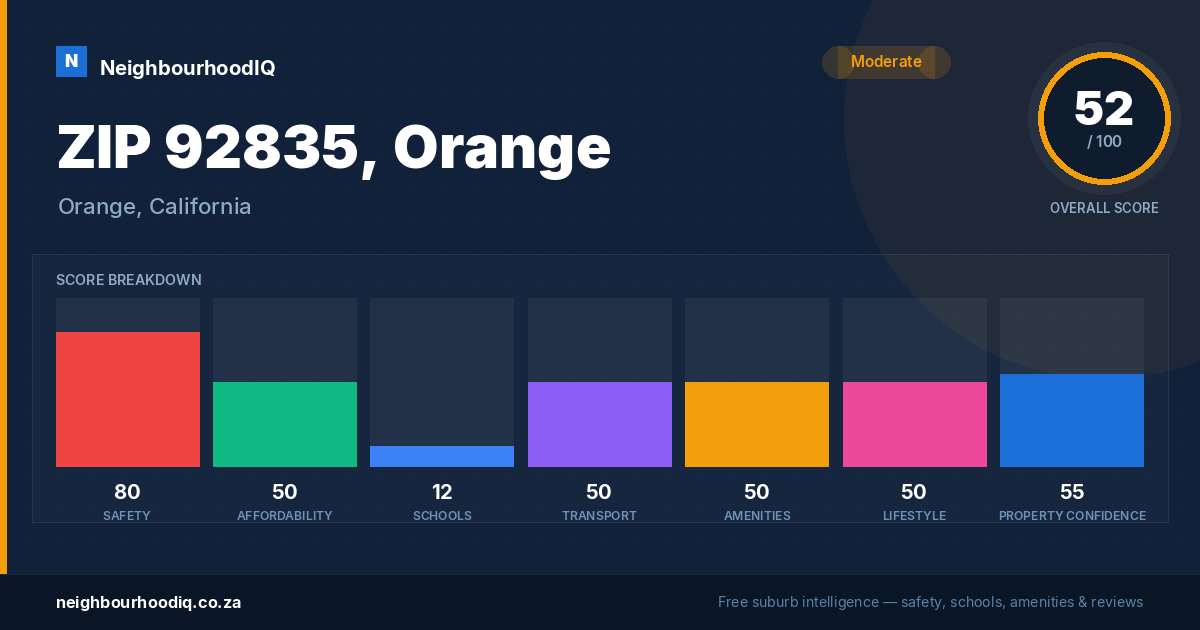 ZIP 92835, Orange report card