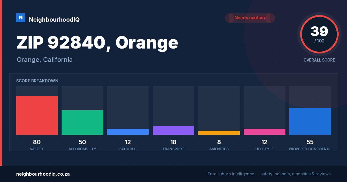 ZIP 92840, Orange report card