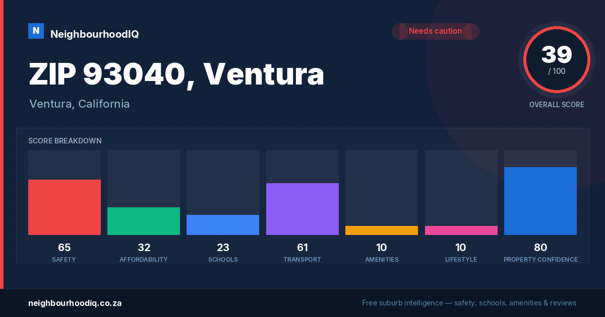 ZIP 93040, Ventura report card