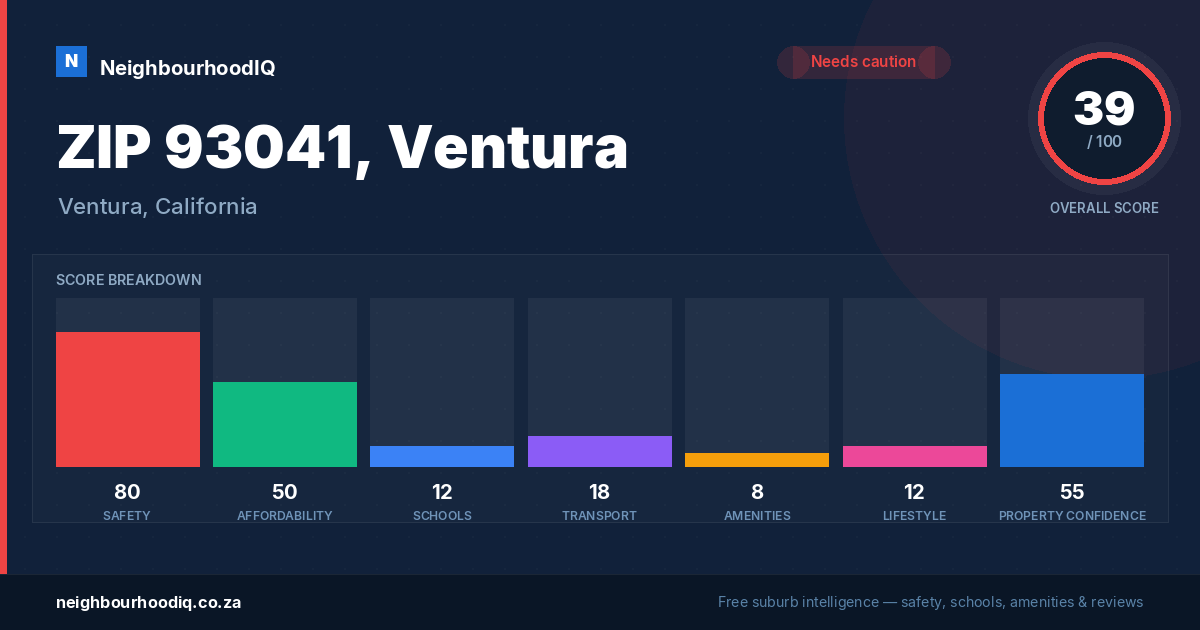 ZIP 93041, Ventura report card