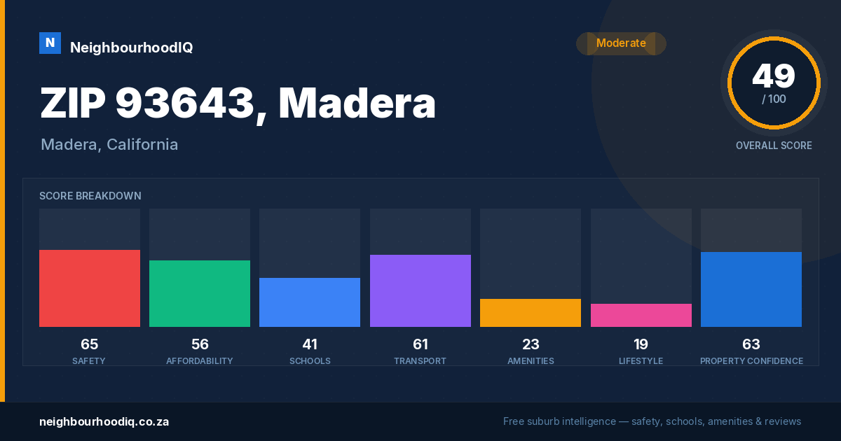 ZIP 93643, Madera report card
