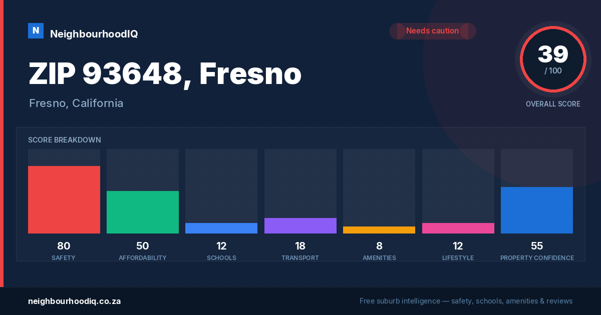 ZIP 93648, Fresno report card