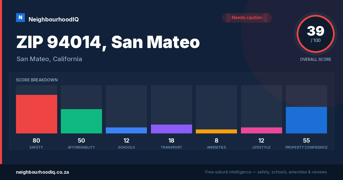 ZIP 94014, San Mateo report card