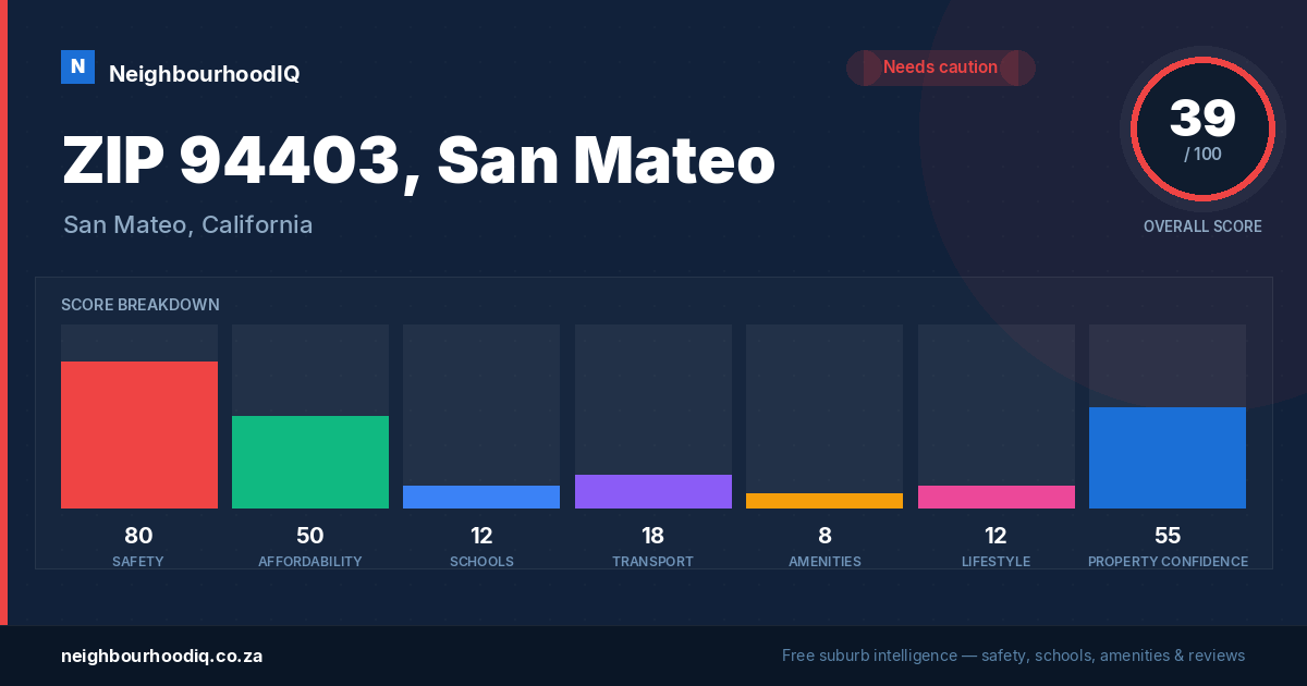 ZIP 94403, San Mateo report card