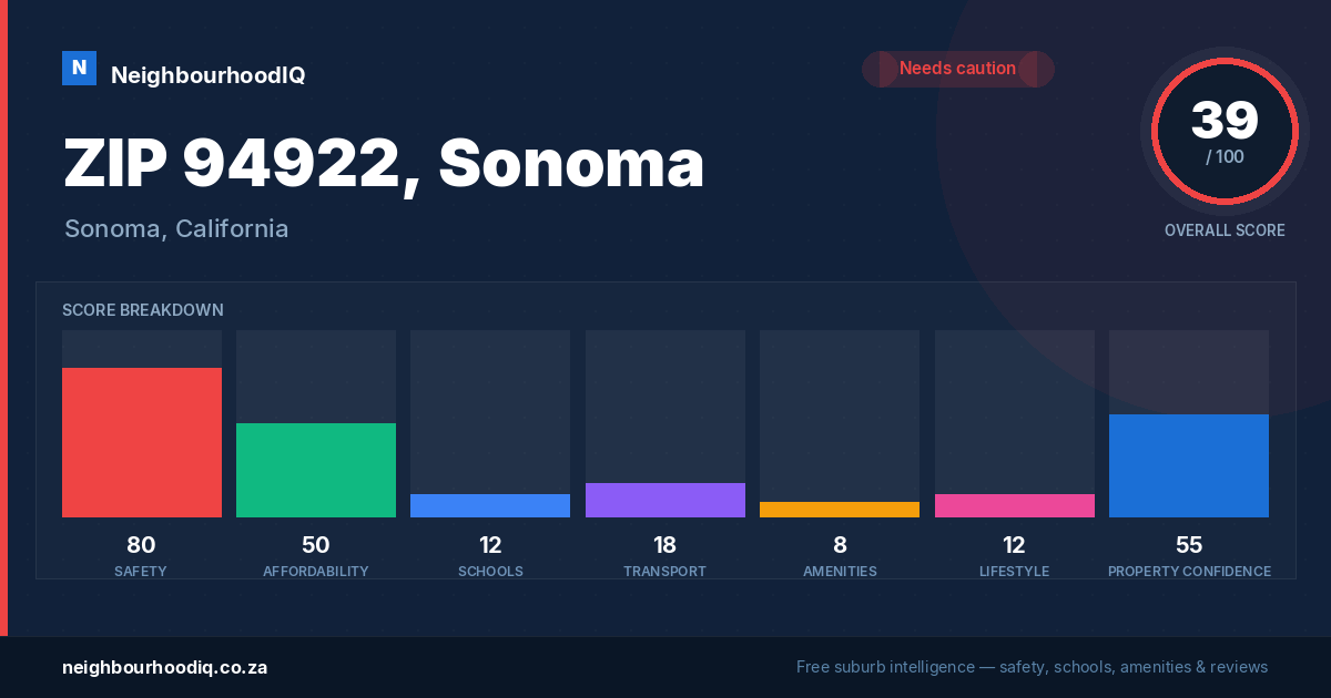 ZIP 94922, Sonoma report card