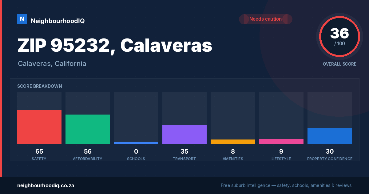 ZIP 95232, Calaveras report card