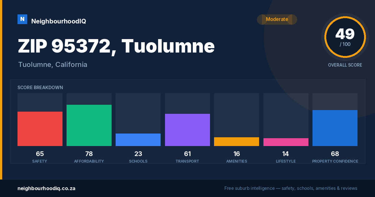 ZIP 95372, Tuolumne report card
