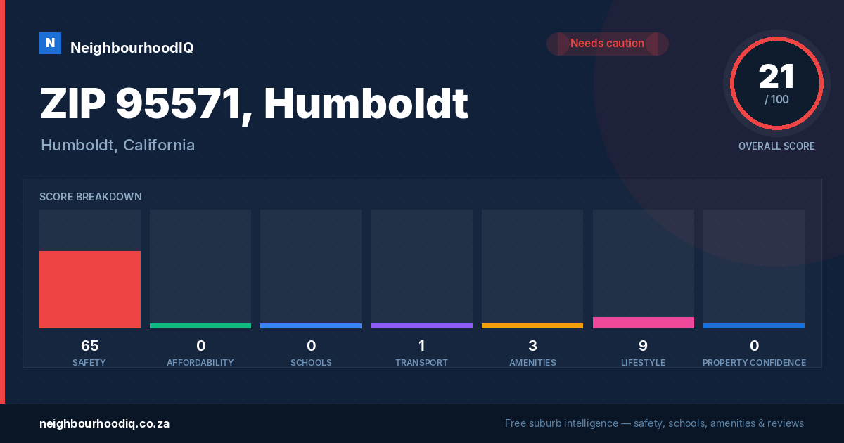 ZIP 95571, Humboldt report card