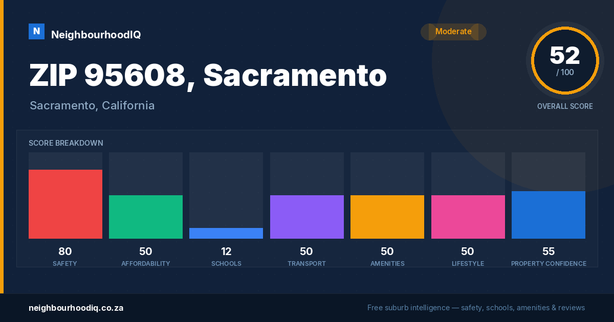 ZIP 95608, Sacramento report card