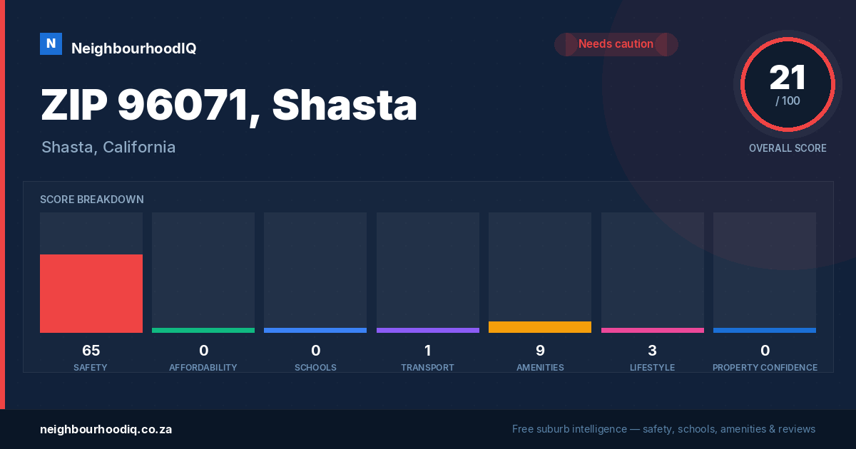 ZIP 96071, Shasta report card