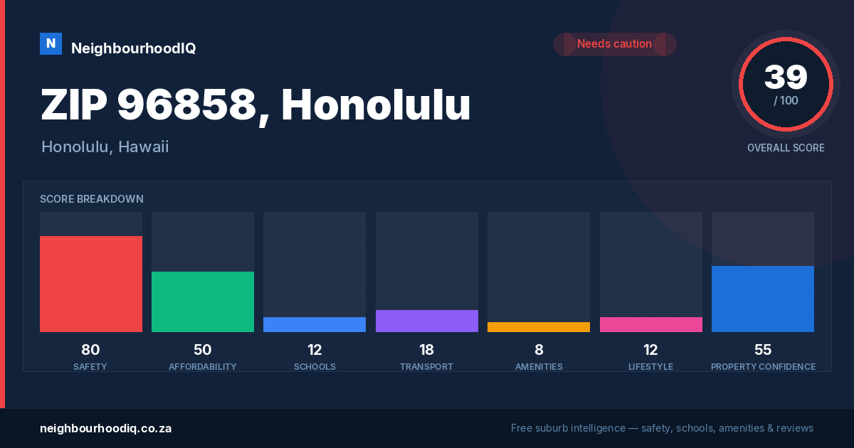 ZIP 96858, Honolulu report card