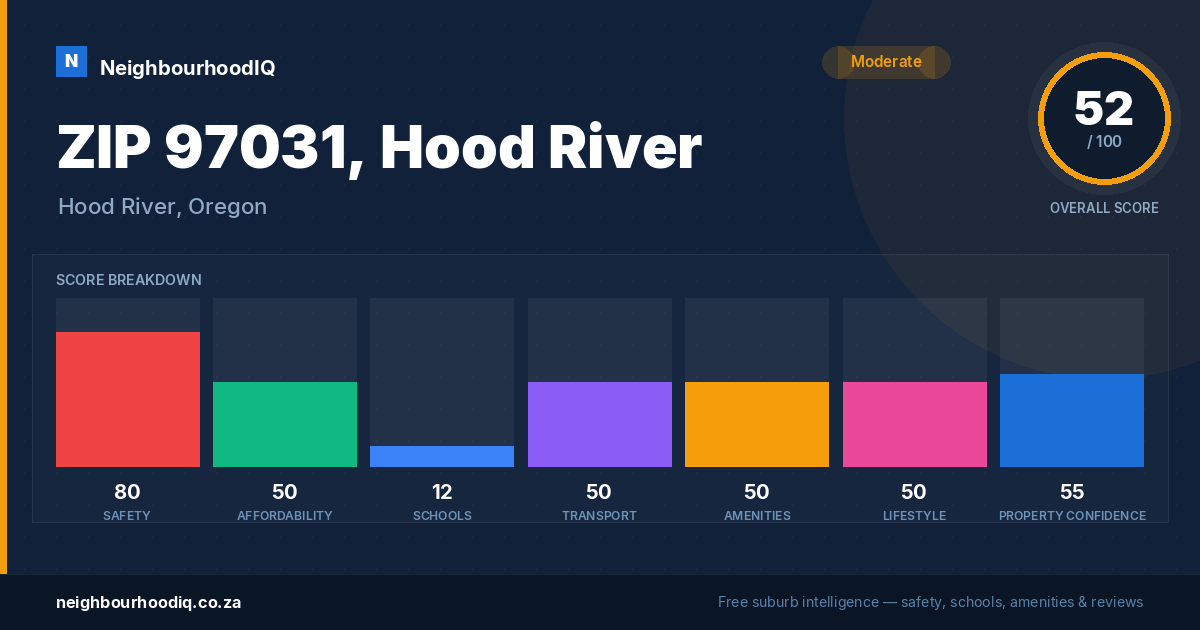 ZIP 97031, Hood River report card