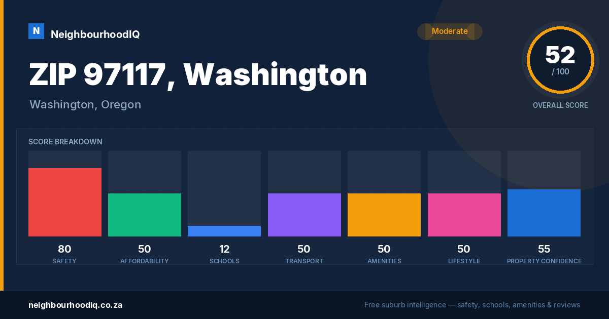 ZIP 97117, Washington report card