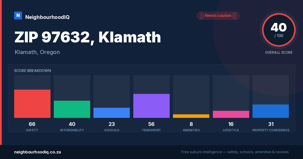 ZIP 97632, Klamath report card