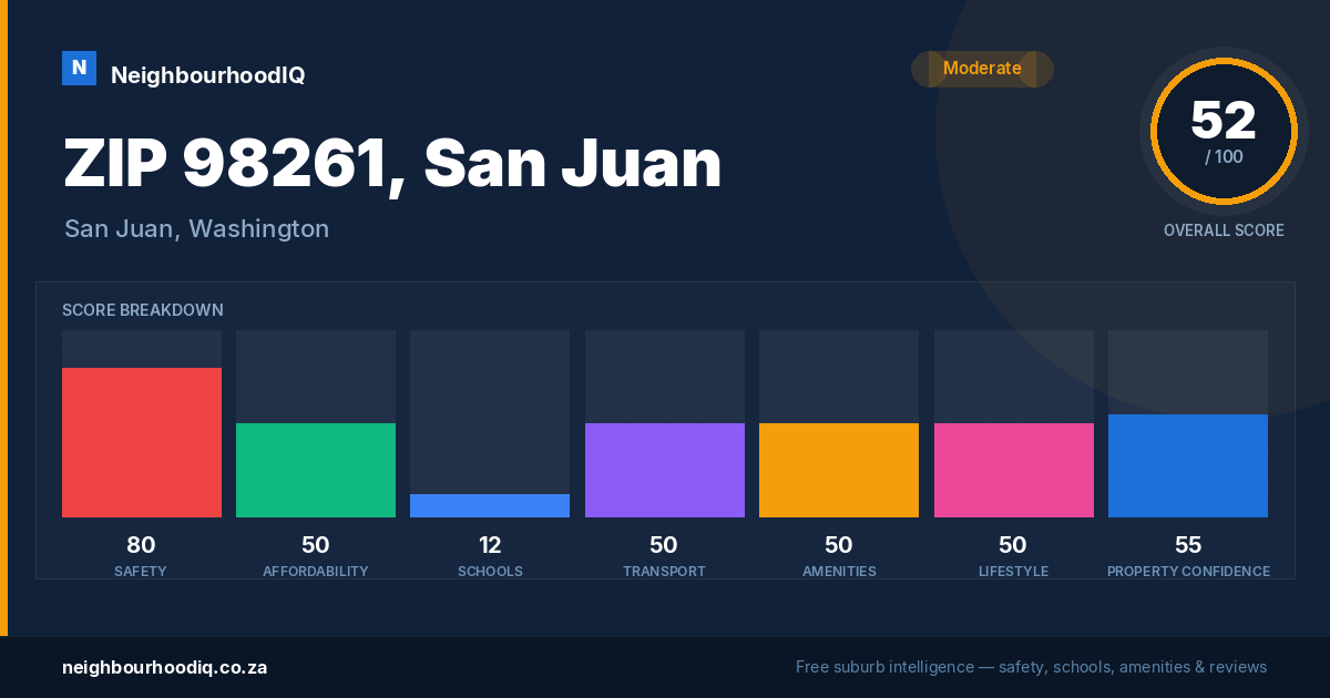 ZIP 98261, San Juan report card