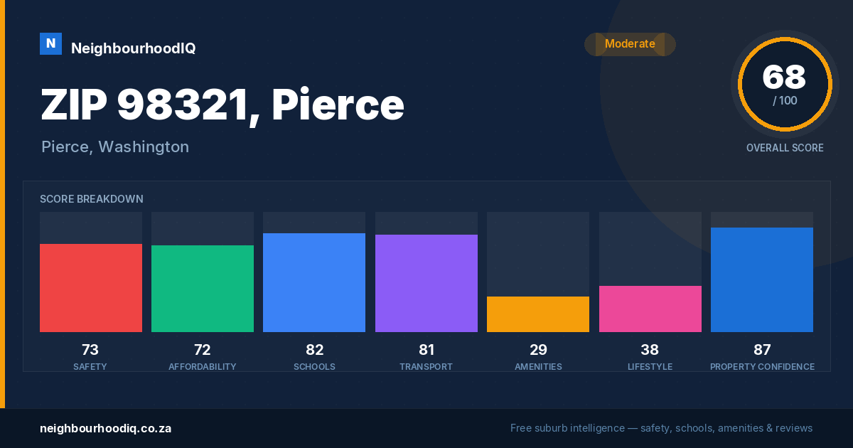 ZIP 98321, Pierce report card